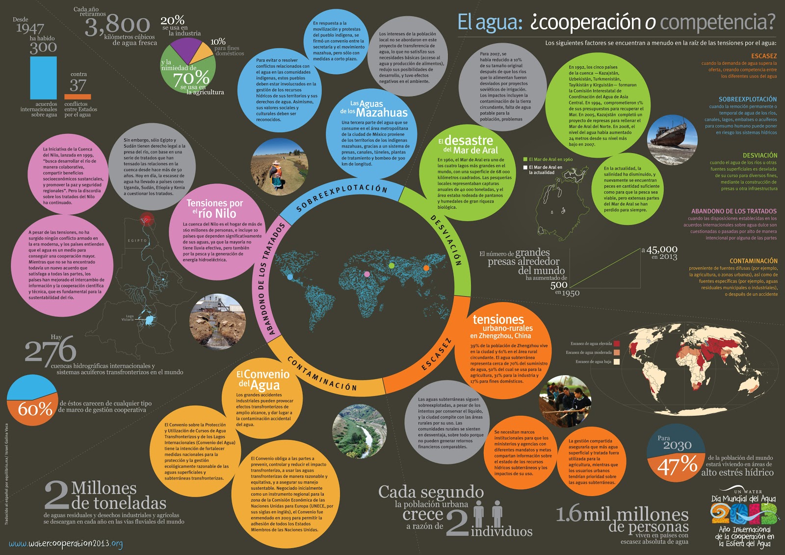día mundial del agua día mundial del agua