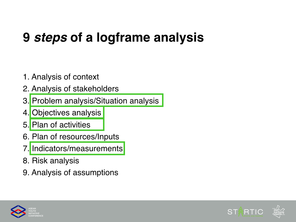 Context analysis. Context analysis