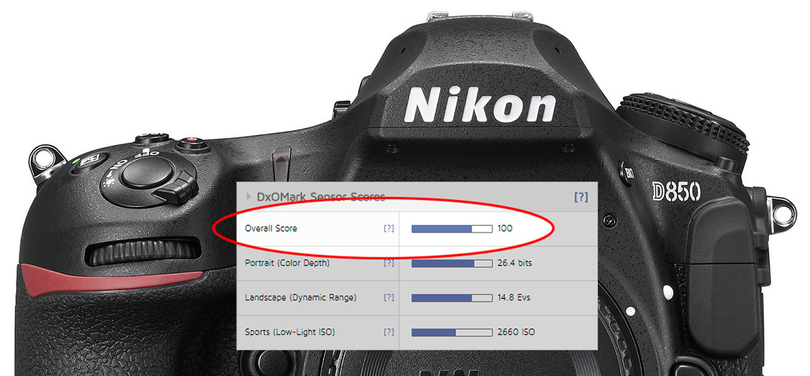 Nikon D850 набрал 100 баллов в тестах DxOMark