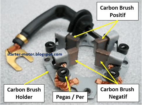 fungsi carbon brush 