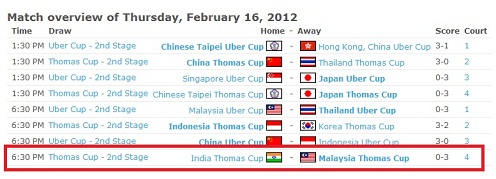 Keputusan Kelayakan Piala Thomas 2012 MAS vs IND