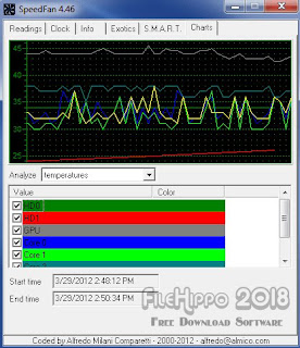 SpeedFan 2018 Free Download SpeedFan 2018 Free Download
