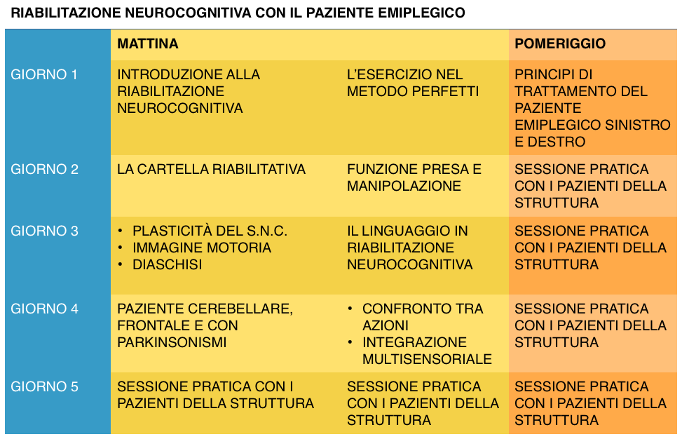 fisioterapista che risale un paziente