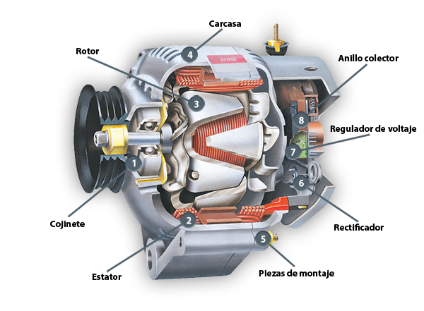 Mechanism ALTERNADOR