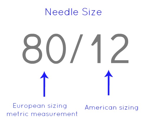 A Guide to Sewing Machine Needles - Sew Delicious