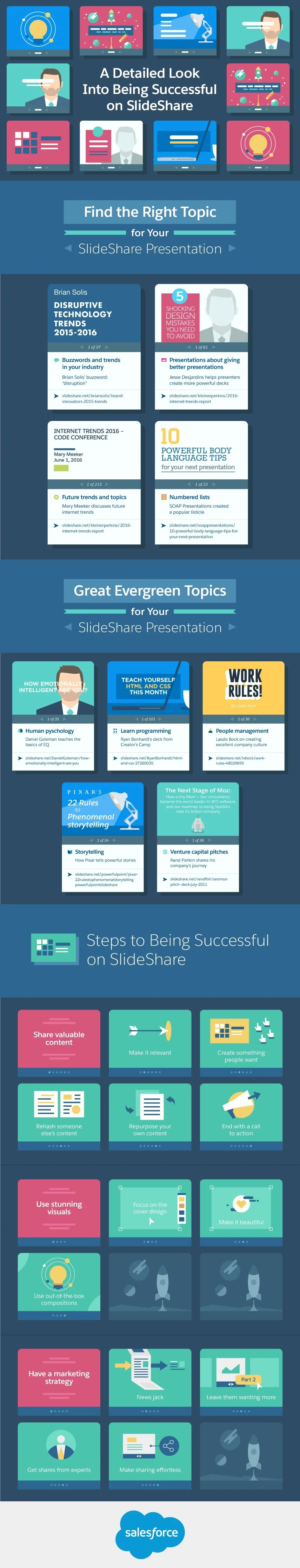 A Detailed Look Into Being Successful on SlideShare - #infographic