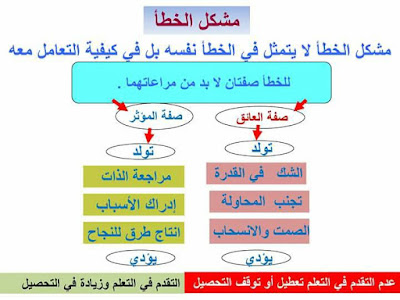 المعالجة البيداغوجية والمعالجة التربوية  11