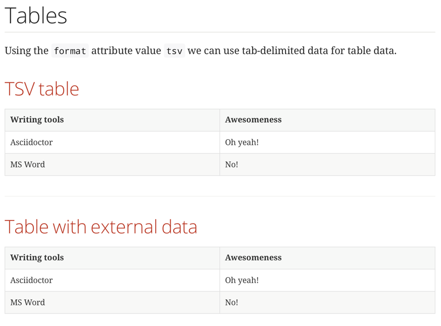 tsv tables