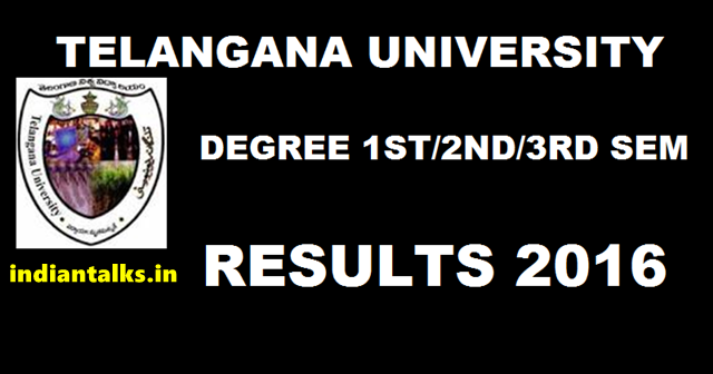 Telangana University TU Degree Results 2016 