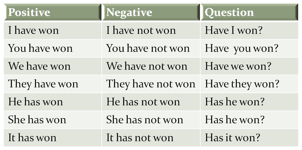 People has или have. у вас есть негативные мысли джокер. стихи на английском языке. вопросы с what about. Im want лицо.