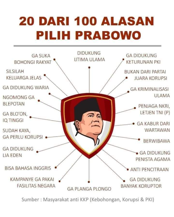 Balas 17 Alasan Pilih Jokowi, Netizen Ungkap 20 Alasan Pilih Prabowo