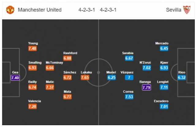 Manchester United vs Sevilla Manchester United vs Sevilla