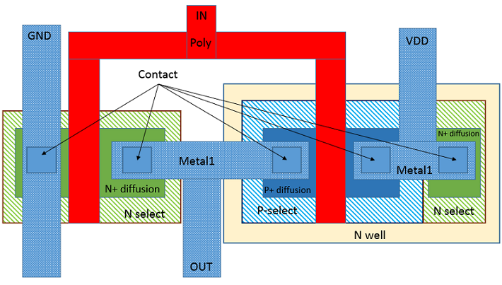 Layout Diagram Of Cmos Inverter