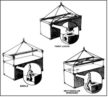 Image Result For Gambar Konstruksi Crane Image Result For Gambar Konstruksi Crane