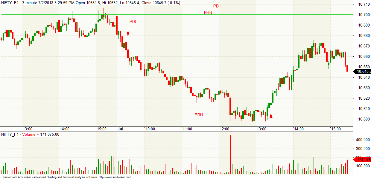 Future and option trading tutorial