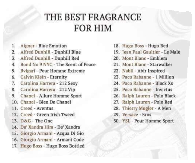 Perfume Dexandra For Him