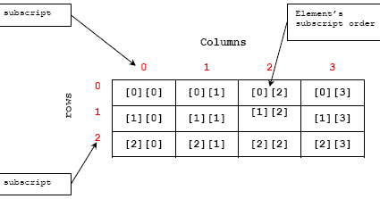 Arrays-String interview question 8 ~ Data Structure and Dart ...