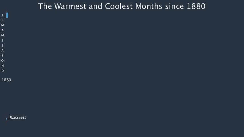 The Hottest And Coldest Months Since 1880