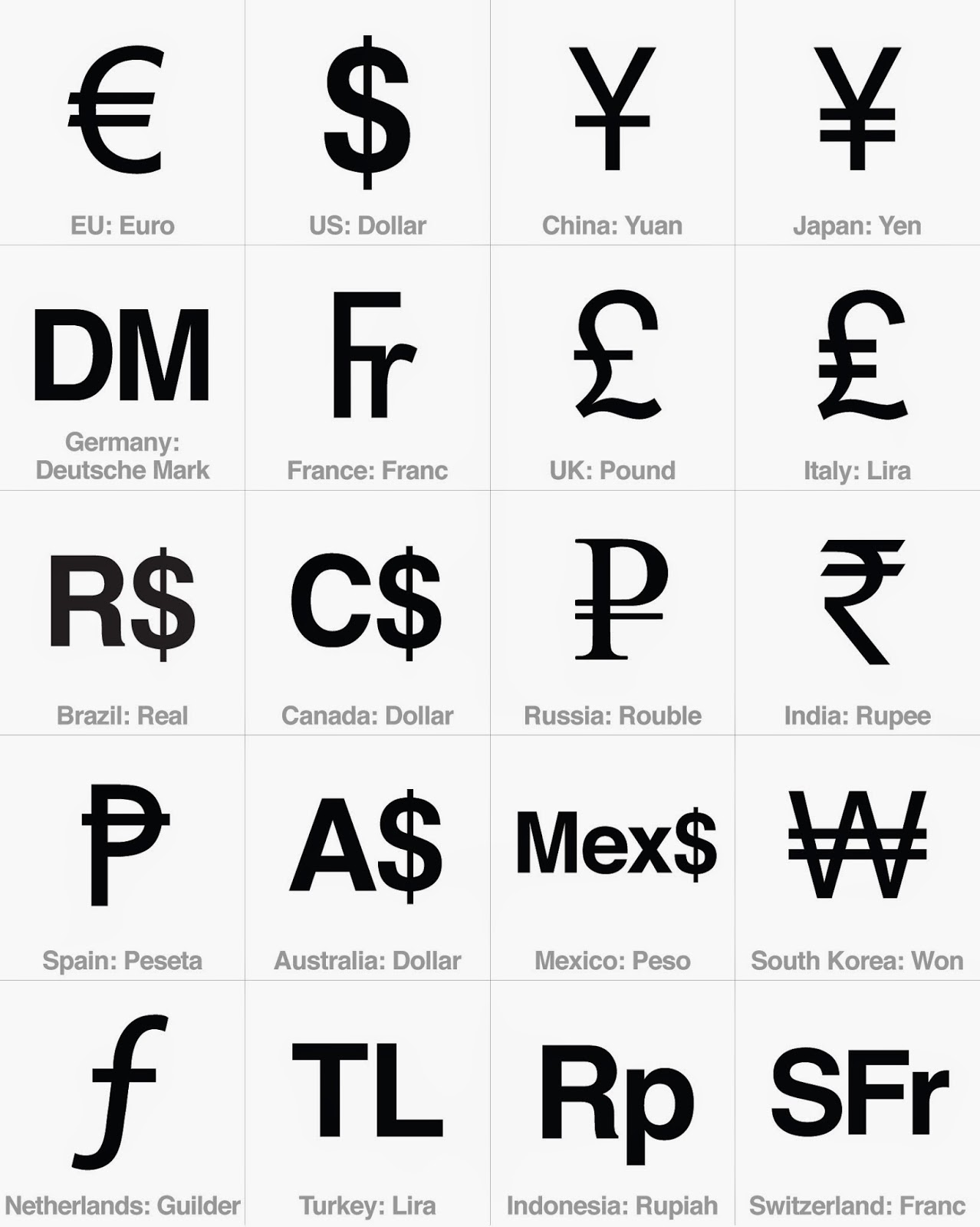 BlogrCart Shopping Cart Currency Settings For Indonesia Rupiah Irsah different-types-of-currency-symbols