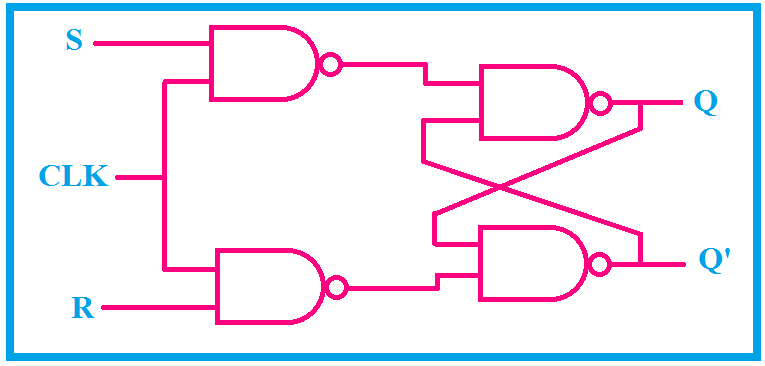 sol Şomerii extaz applications of flip flop circuits Diagnostica Din ...