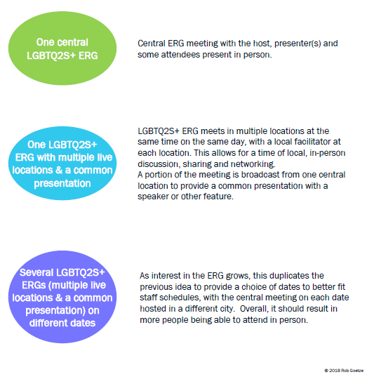 gay employee resource groups tralee gay