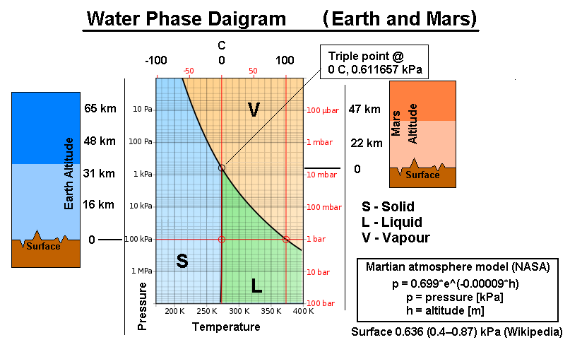 Exo Cruiser: Mars Atmosphere and Water