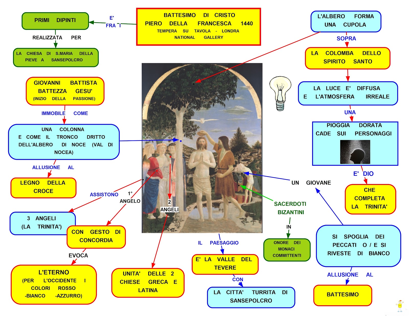 MAPPER PIERO DELLA FRANCESCA BATTESIMO DI CRISTO 1 MAPPER PIERO DELLA FRANCESCA BATTESIMO DI CRISTO 1