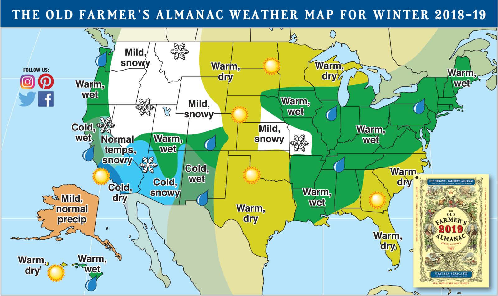 Two Men and a Little Farm WINTER FORECAST FARMERS ALMANAC