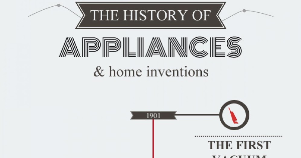 History of Home Appliances & Inventions