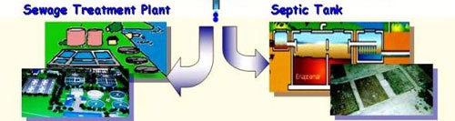 The sewerage system in malaysia construction essay picture