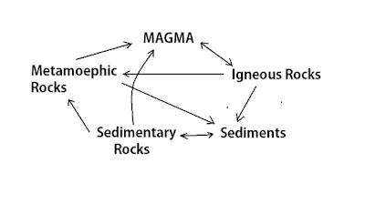 Inside Our Earth Crust Mantle Core And Types Of Rocks