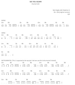 Not Angka Lagu Your Call Kumpulan Not Lagu