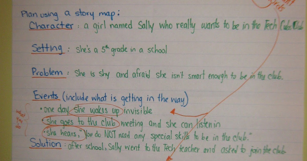 Grade 8 Sol Writing