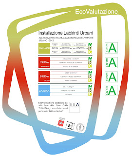 Labirinti+urbani