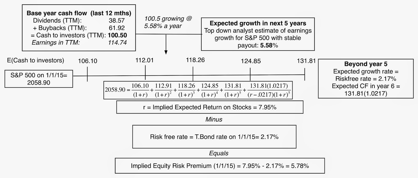 Musings on Markets: An ERP Retrospective: Looking back (2014) and