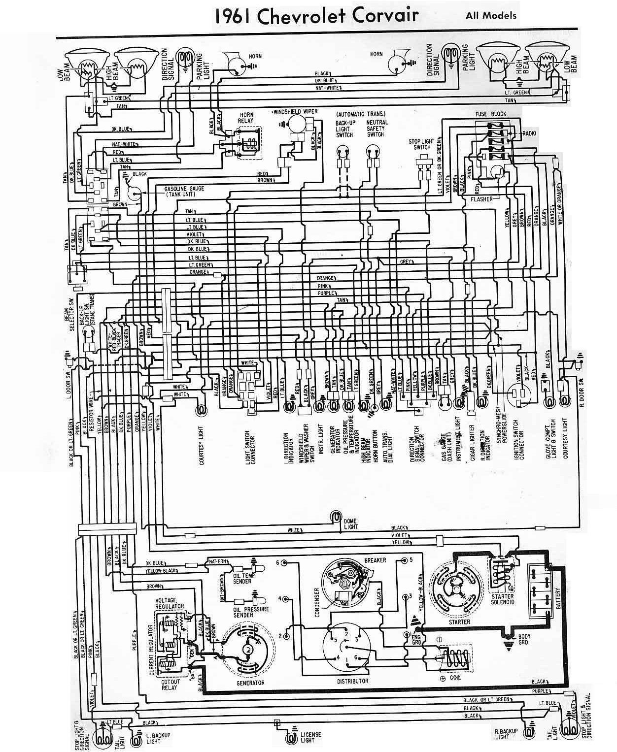 1961 Chevrolet Corvair Electrical Wiring Diagram | All about Wiring