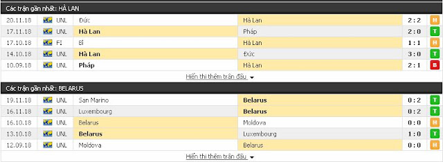 Tìm hiểu kèo Hà Lan vs Belarus, 02h45 ngày 22/03/2019 Belarus3