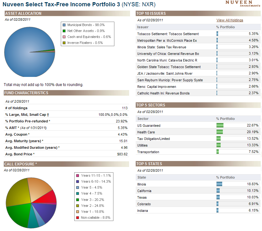Engineer's Perspective: Nuveen Select Tax-Free Income Portfolio 3 Fund ...