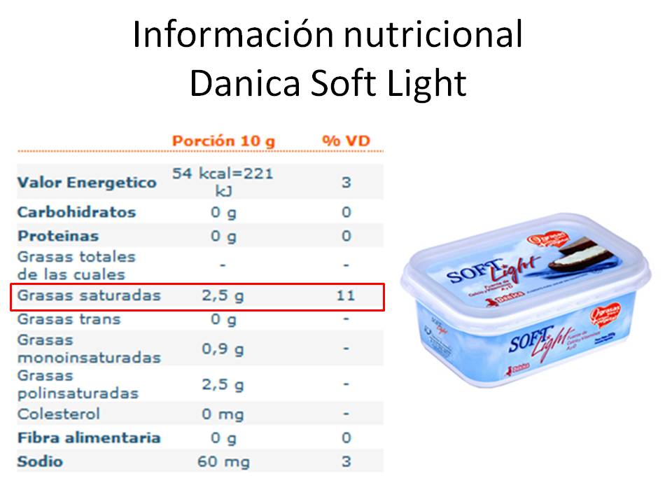 NUTRICIÓN POSITIVA Las nuevas margarinas NUTRICIÓN POSITIVA Las nuevas margarinas