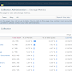 Get SharePoint Library Size with PowerShell