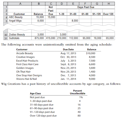 accounting q and a pr 9 2b aging of receivables estimating allowance for uncollectible accounts balance sheet