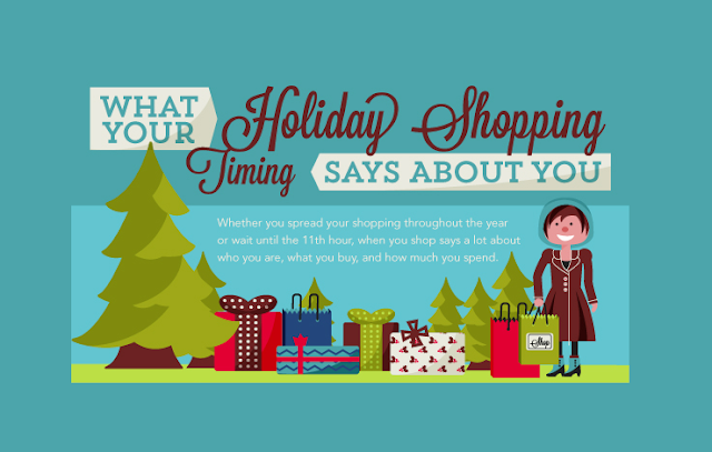 Image: What Your Holiday Shopping Timing Says About You