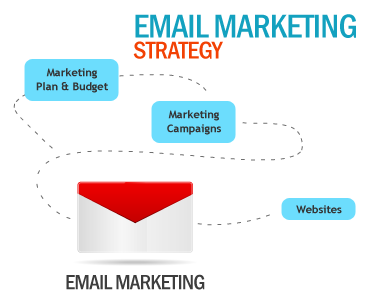 Email Marketing / Newsletter Solution