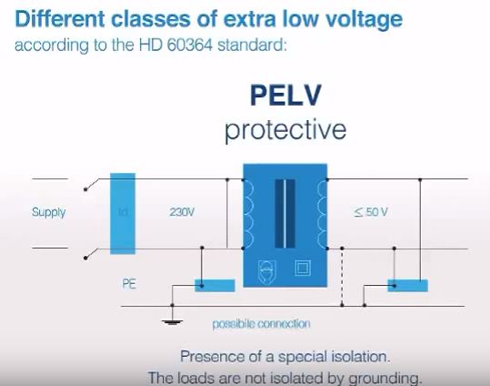 What is SELV and PELV Circuits? - Electrical Axis