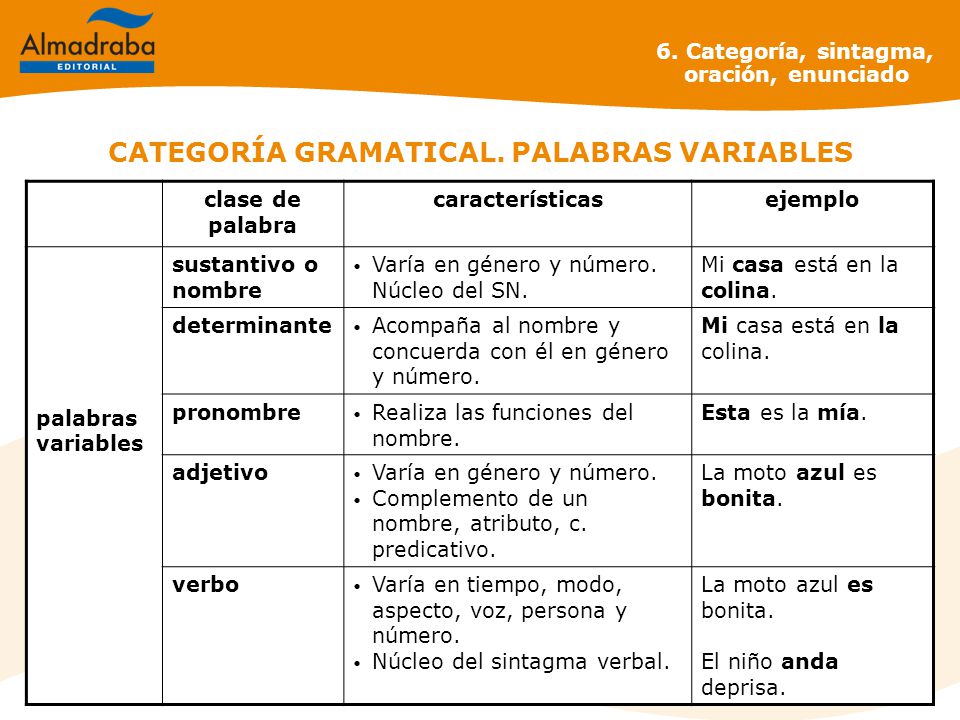 "Sin edad digital"...el blog del Concepción Arenal CATEGORÍAS GRAMATICALES