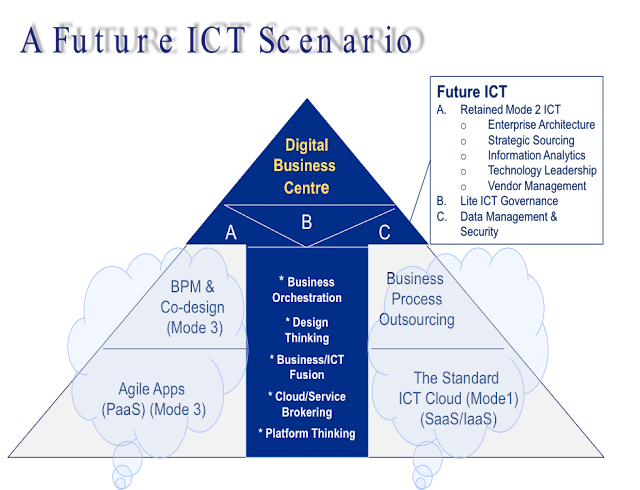 future ICT scenario illustration