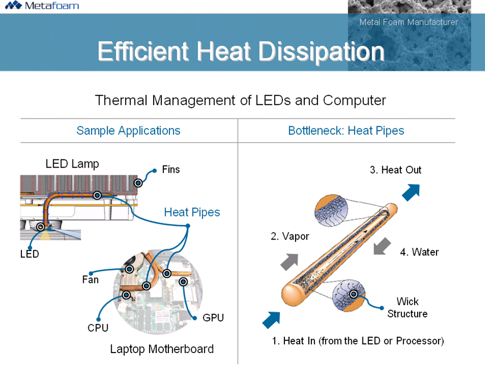 Led Chip Led Chip Junction Temperature