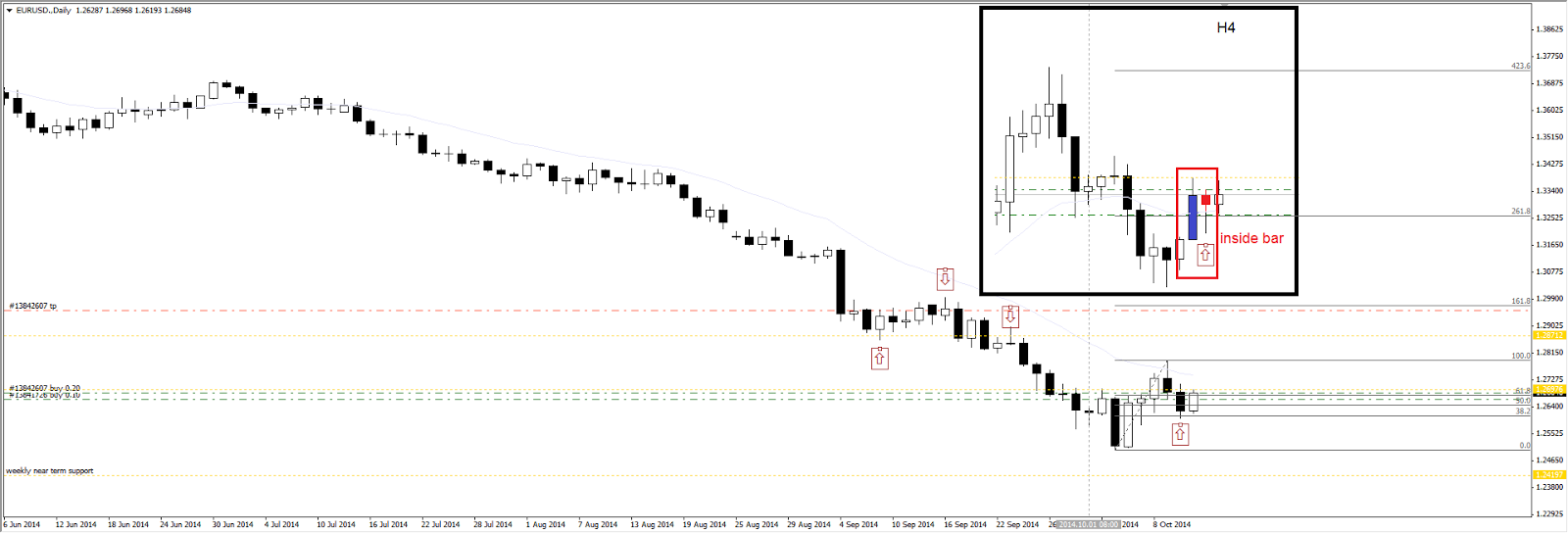 Eurusd today