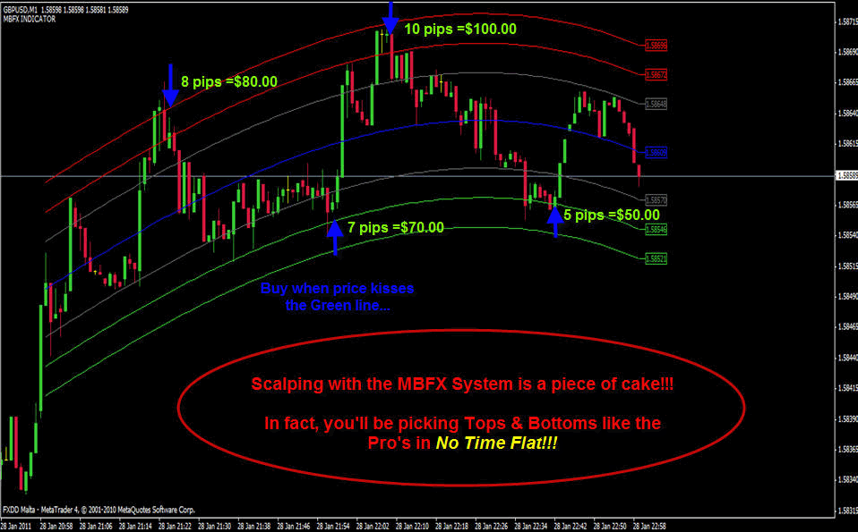 Forex m1 scalping strategy