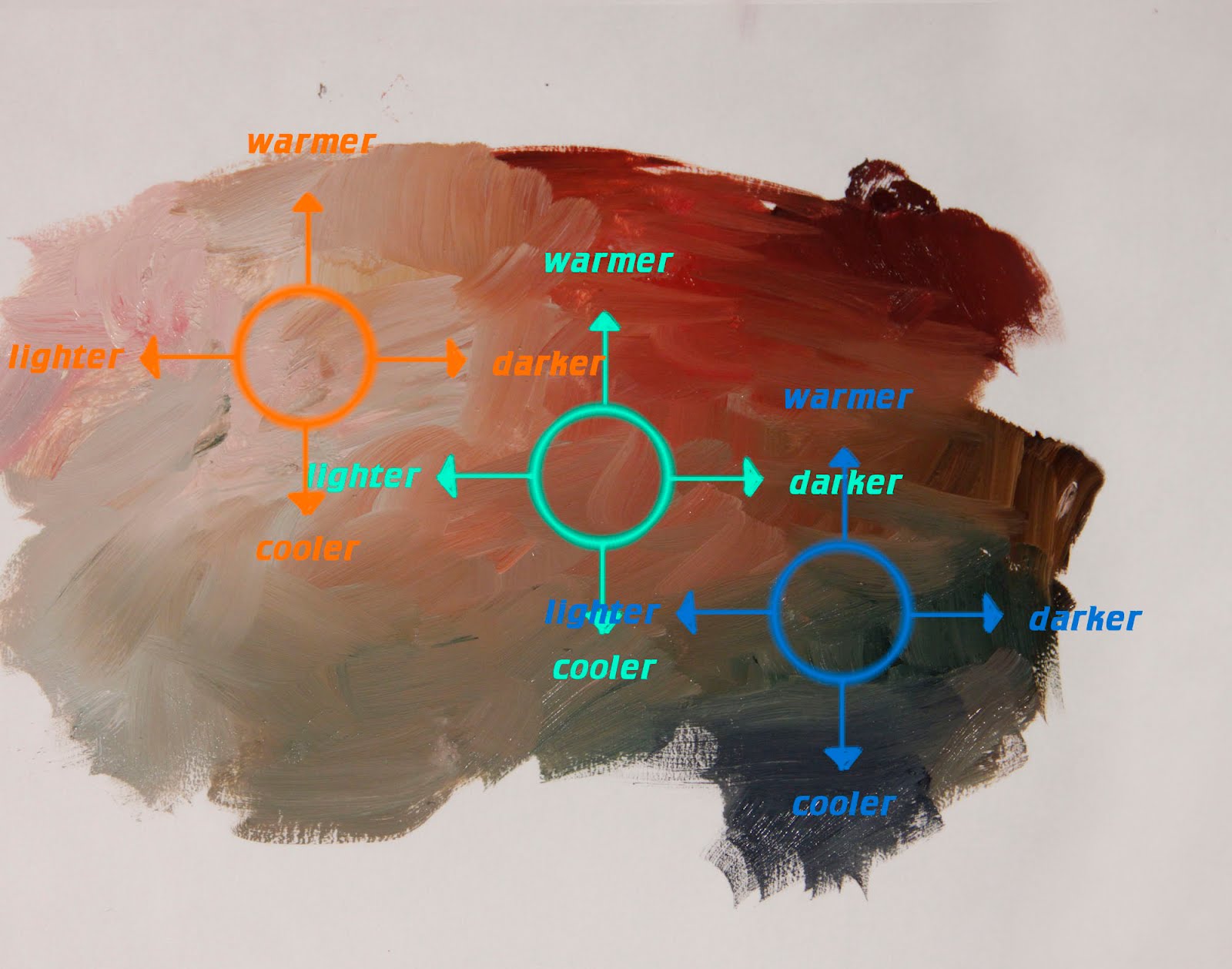 How To Oil Paint Skin How To Oil Paint Skin